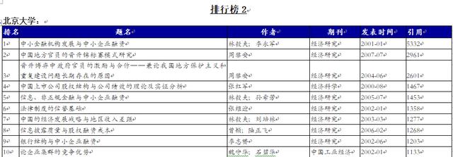 他可能是中国学历高“三霸”农民却回乡种魏柑