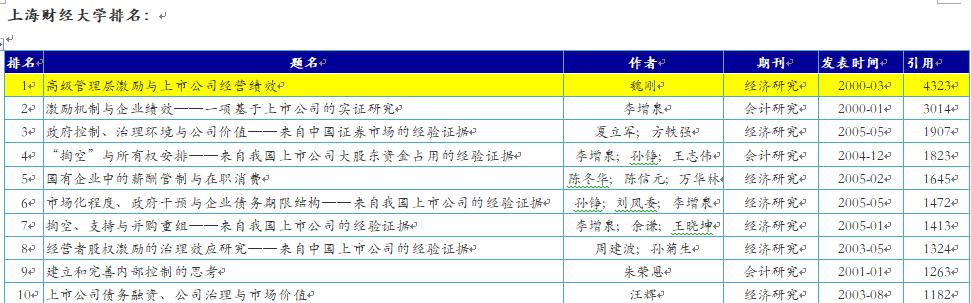 他可能是中国学历高“三霸”农民却回乡种魏柑